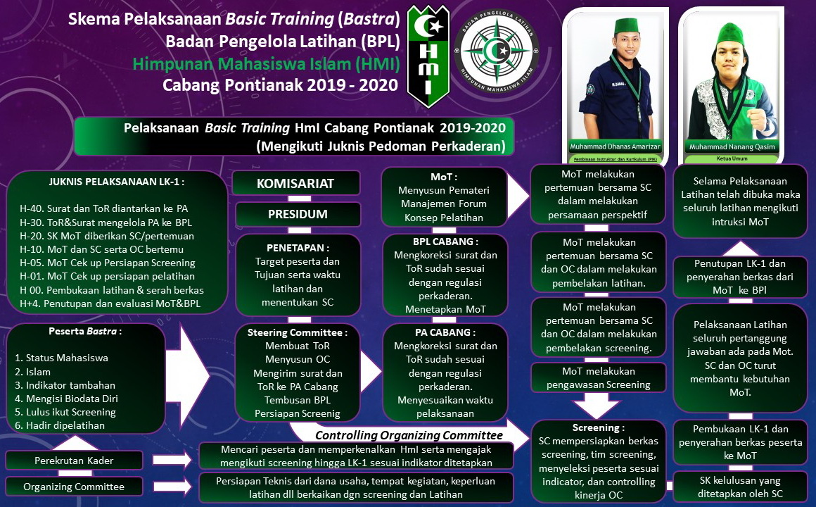 Program Kaderisasi HMI kota tenggarong